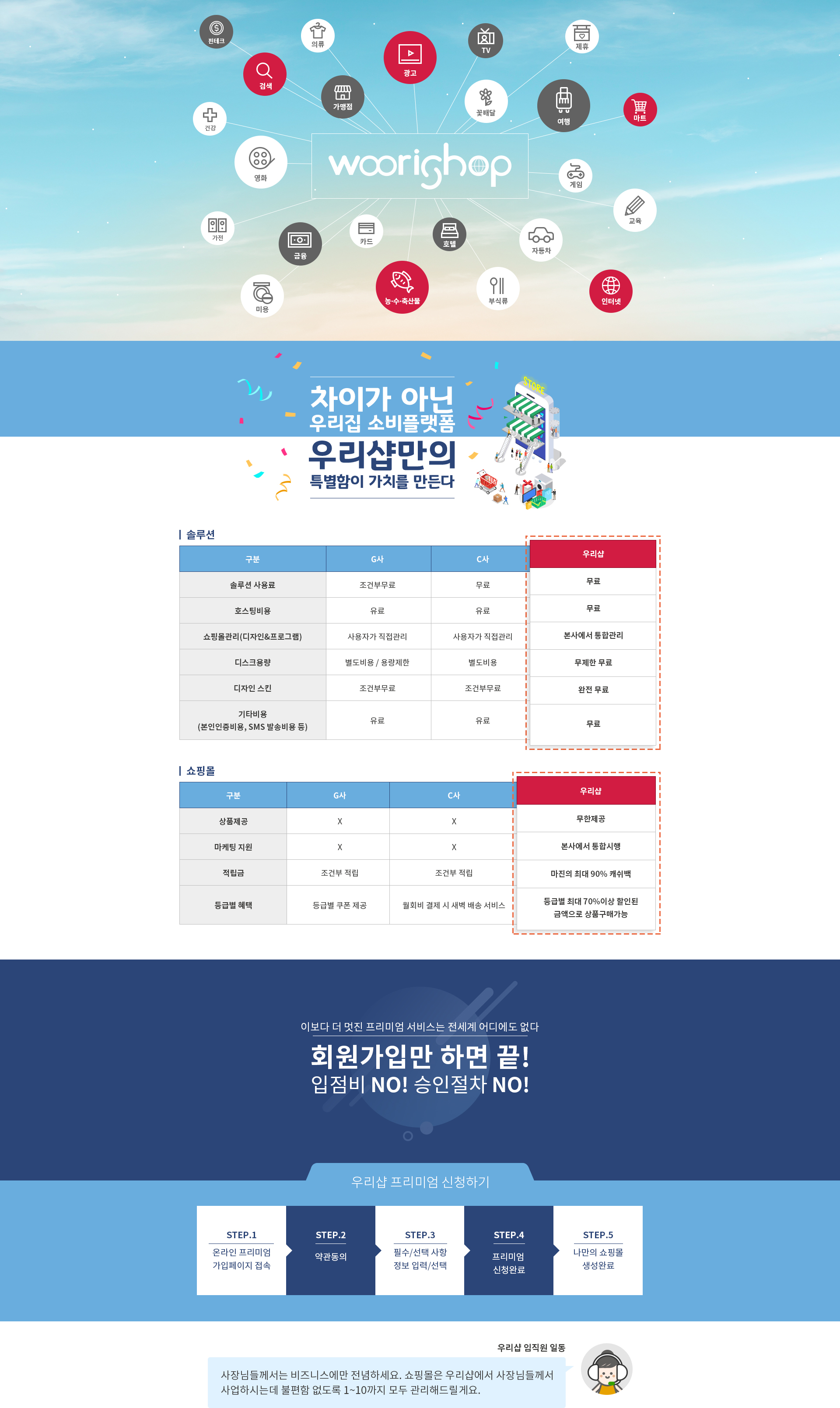 우리샵 창업하기